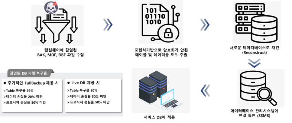 가상화 솔루션 VHDX 랜섬웨어 복구, 이제 포렌식으로 해결하세요! 복구 자료 11