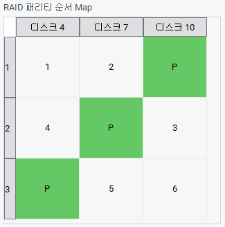 기업용 NAS (BTRFS) 랜섬웨어 복구 가이드 복구 자료 12